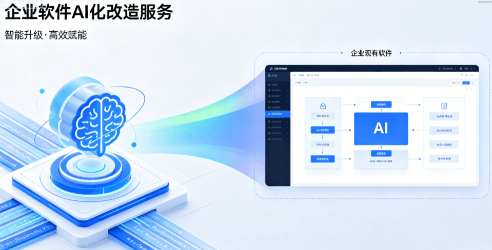 企业现有软件AI化改造
